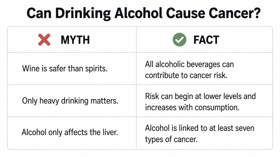 Can Drinking Alcohol Cause Cancer