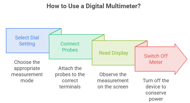 hoe to use digital multimeter