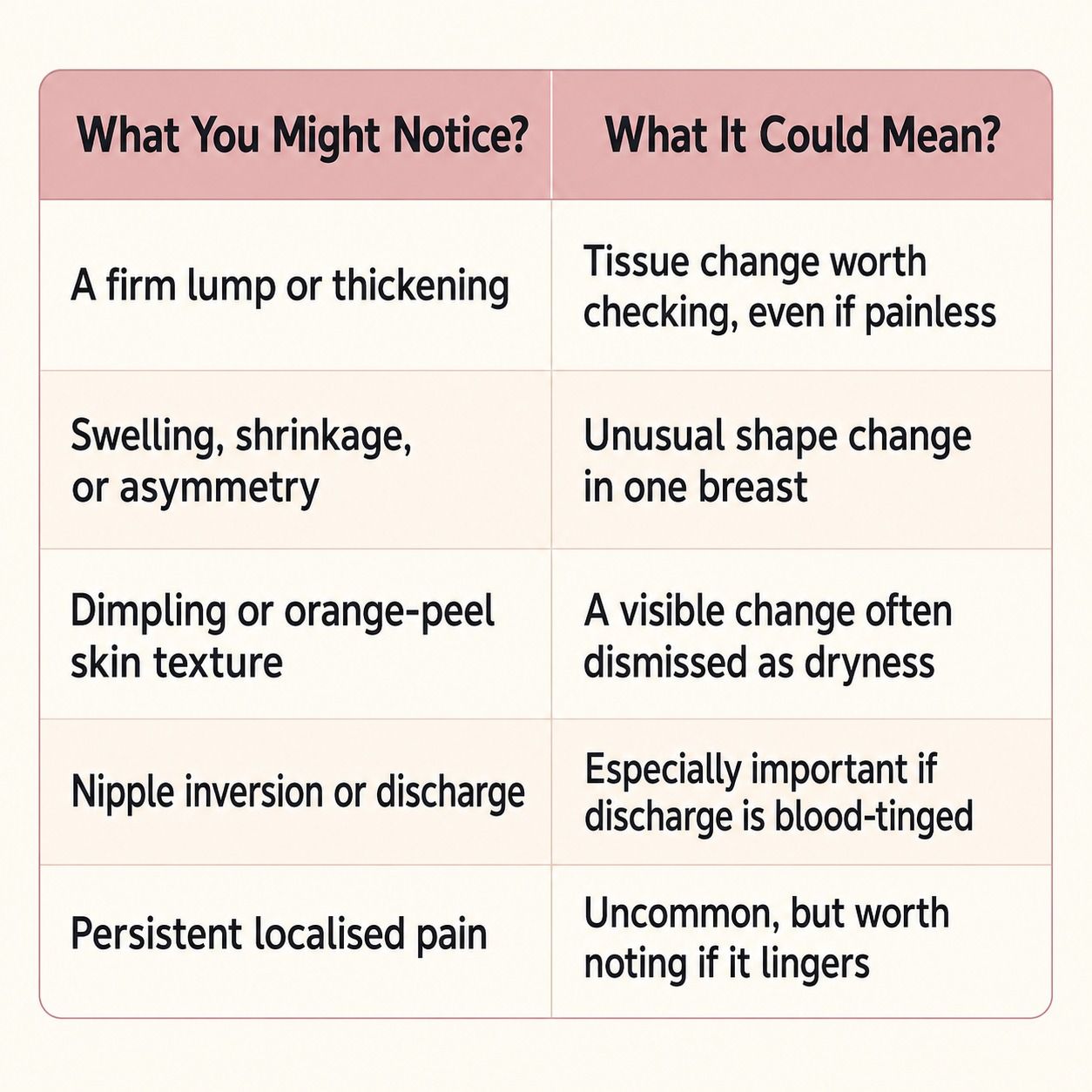 Early Signs of Breast Cancer 
