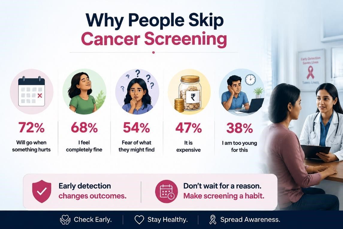 cancer screening awareness