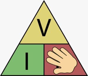 How to Learn Ohm's Law