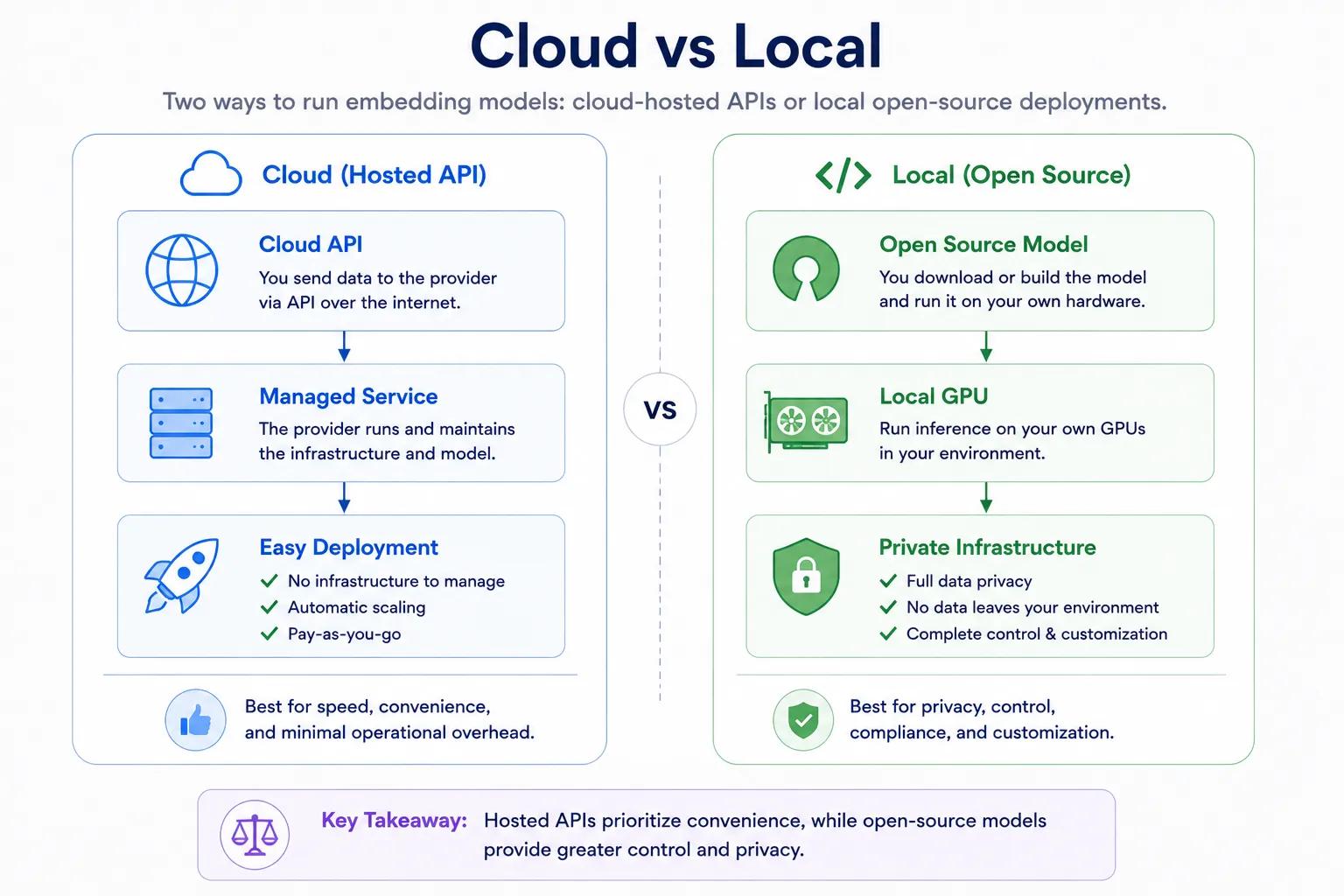 open source vs close source model