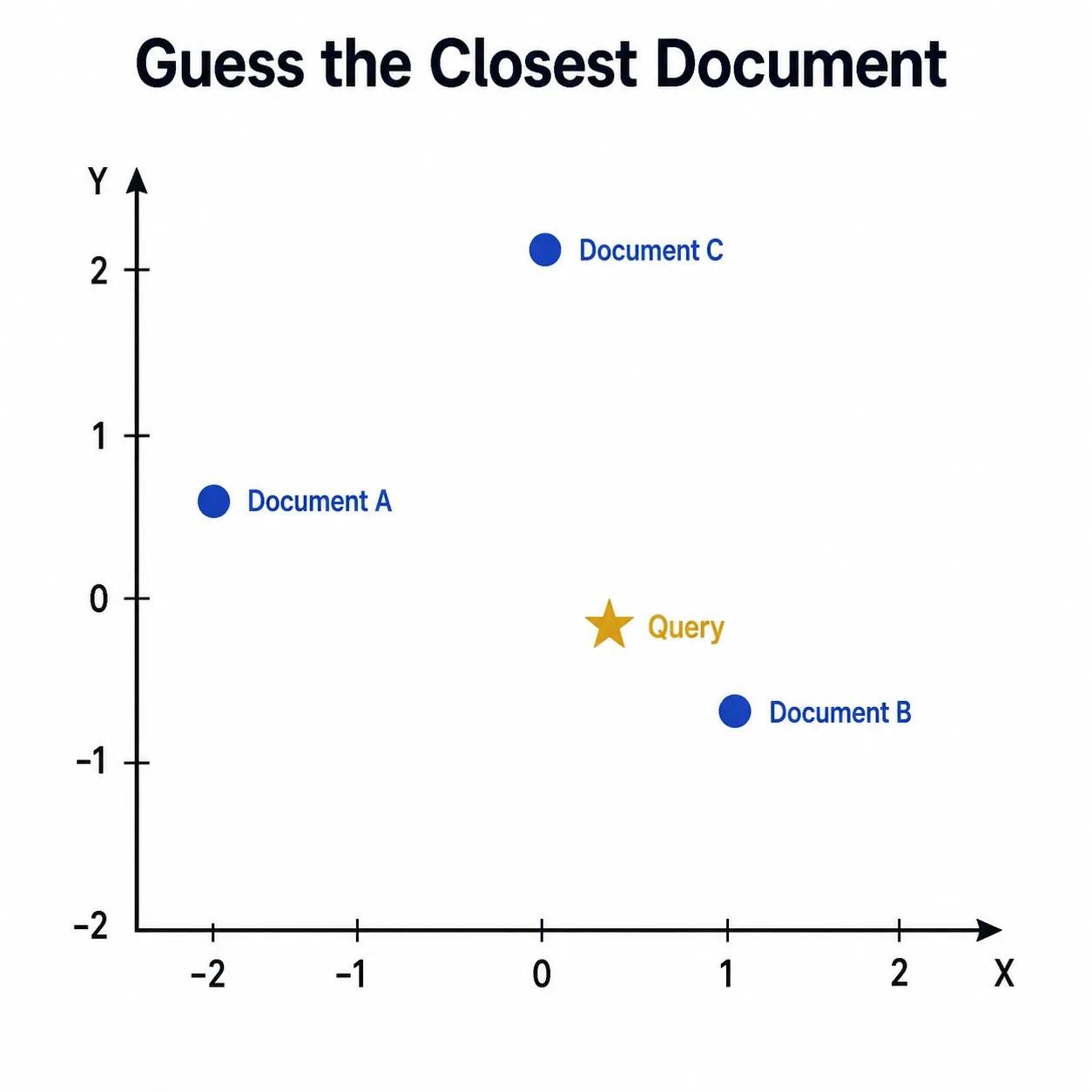 Embeddings quiz