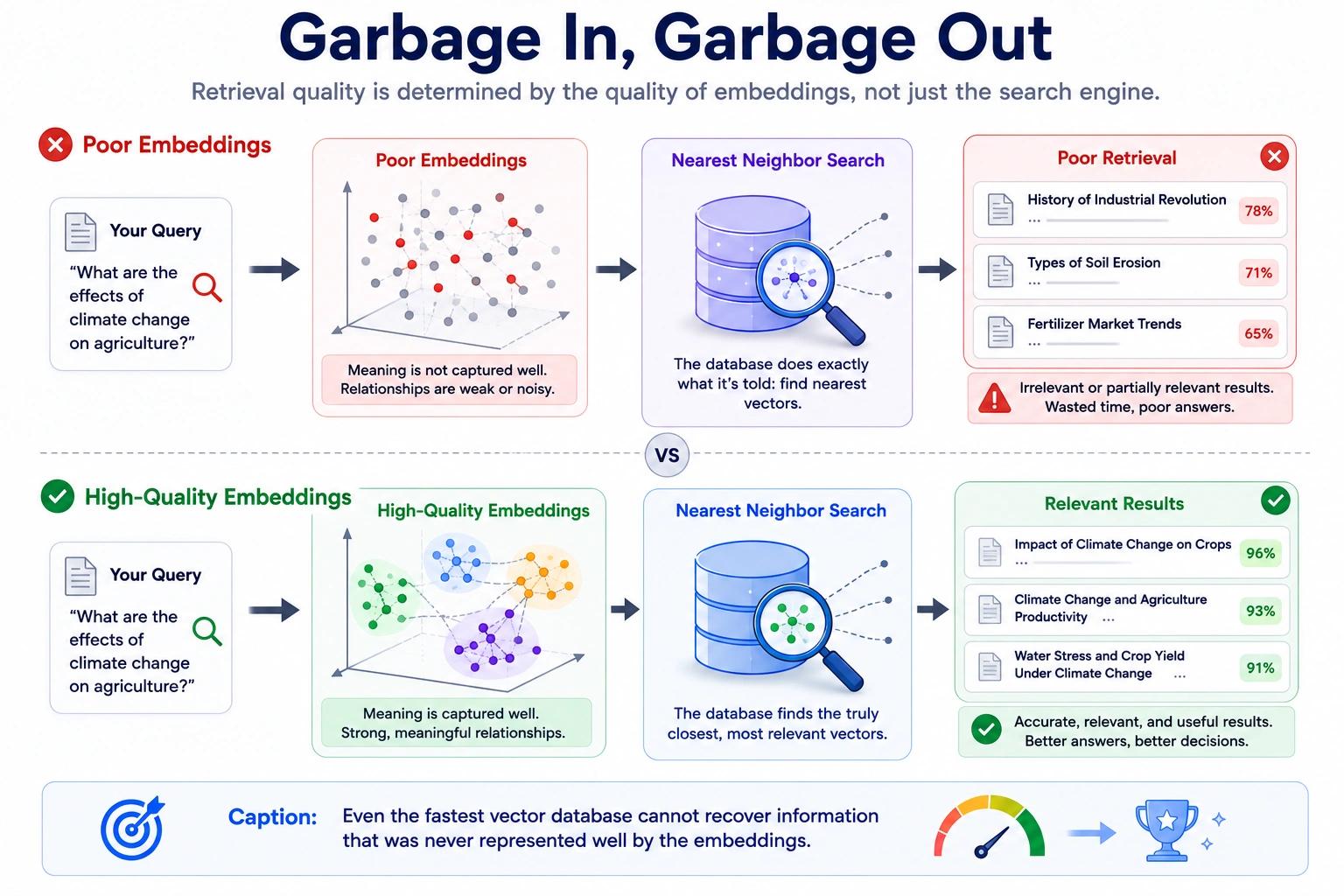 RAG Garbage in and out
