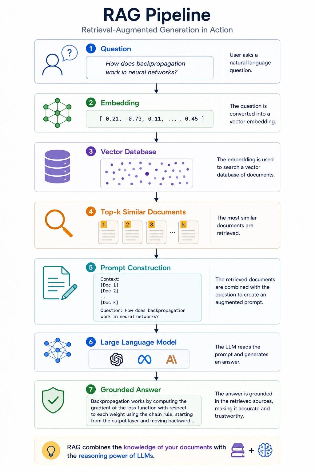 Rag Pipeline