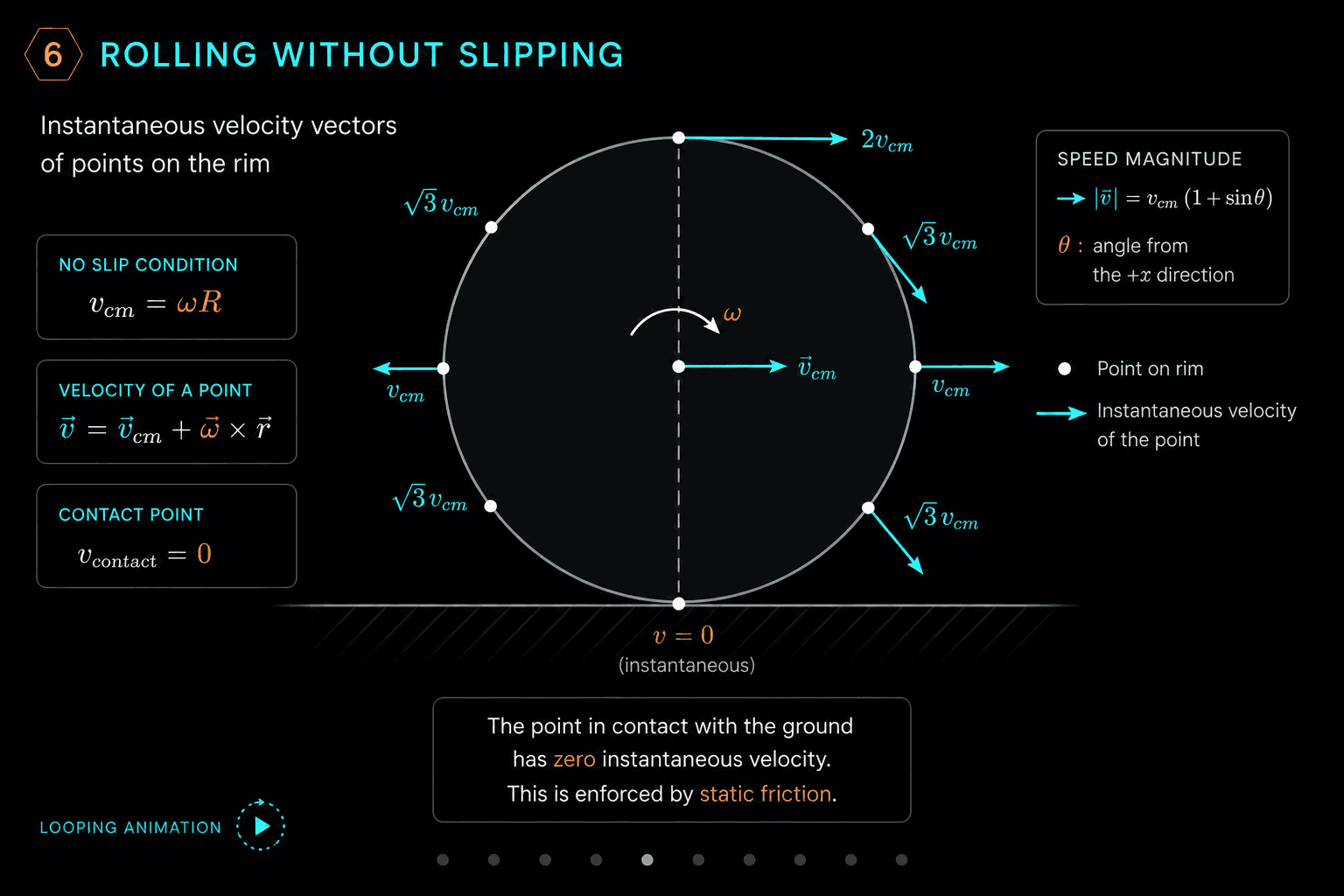 Rotational Kinetic Energy