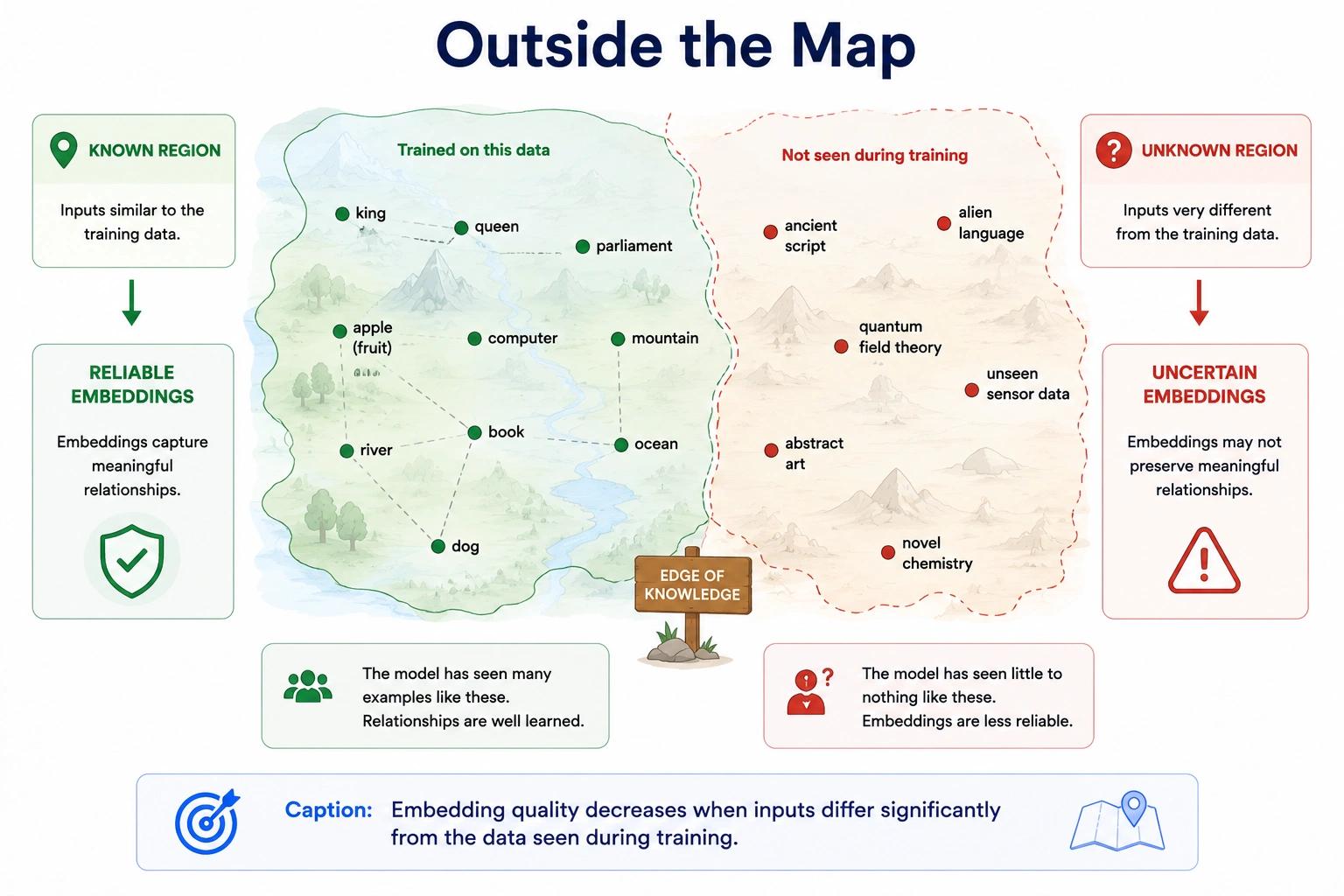 Outside of the map