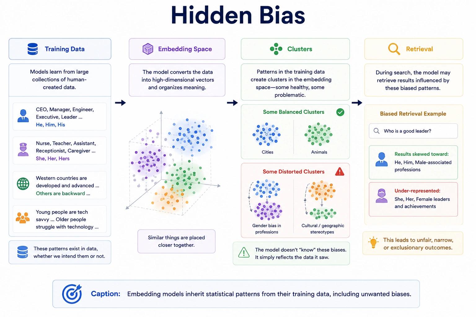 Hidden Bias
