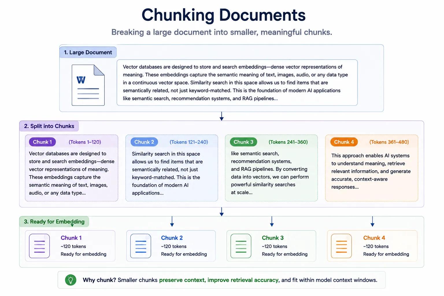 Chunking Documents
