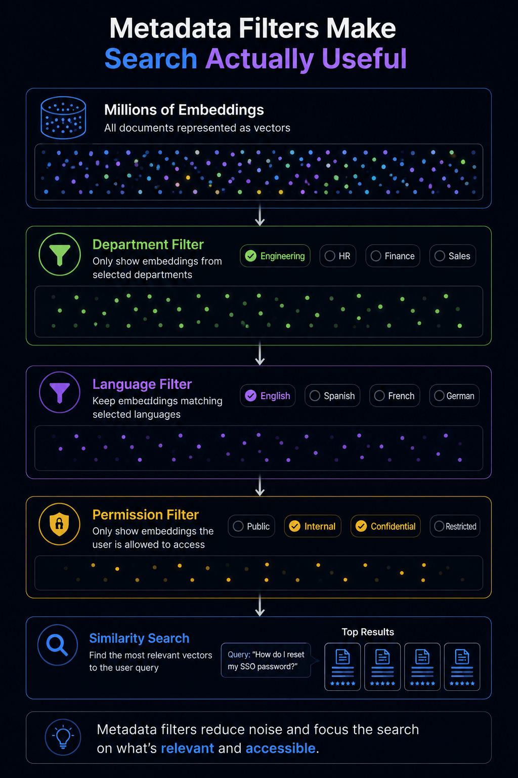 Vector DB Metadata