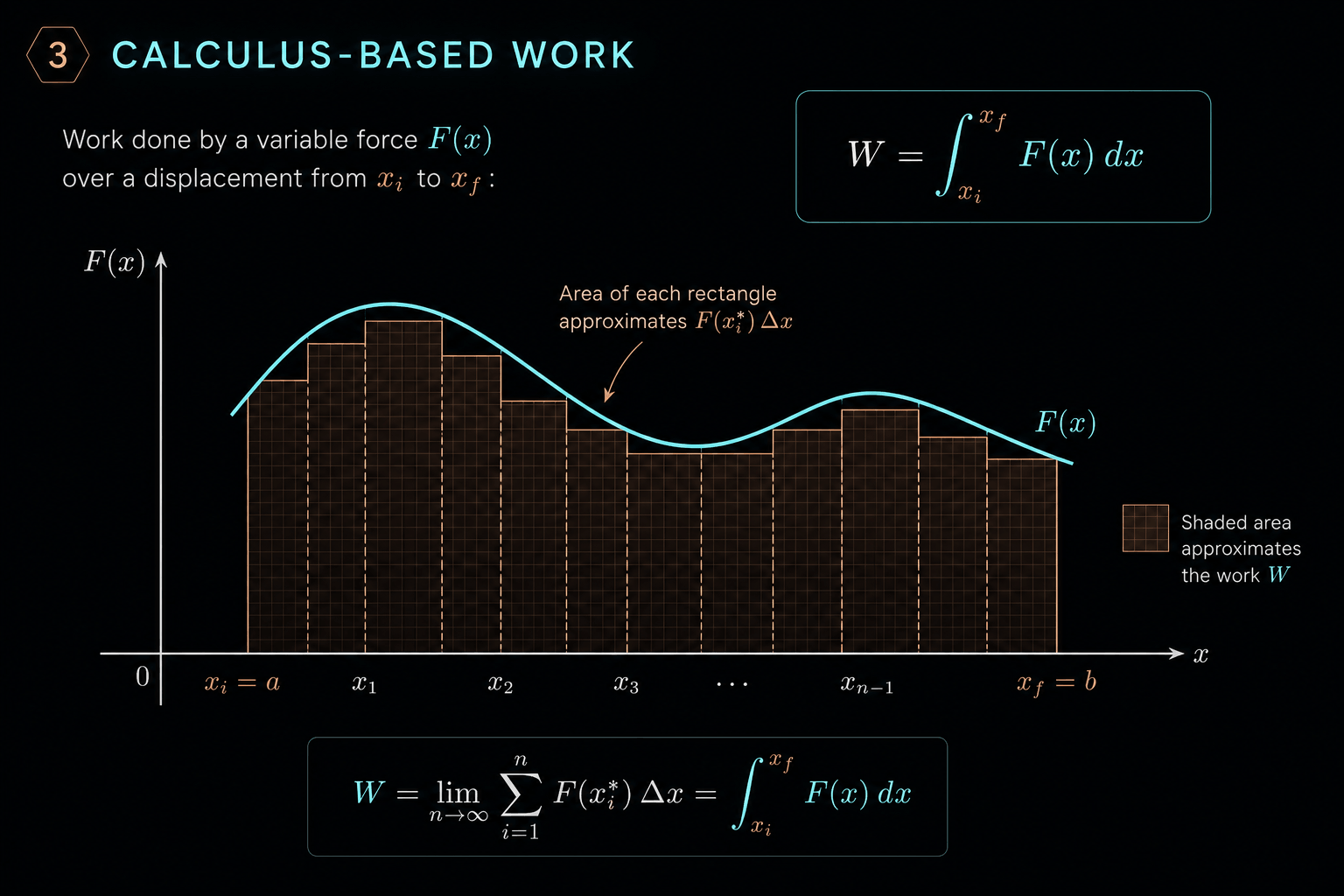 Calculus-Based Definition of Work