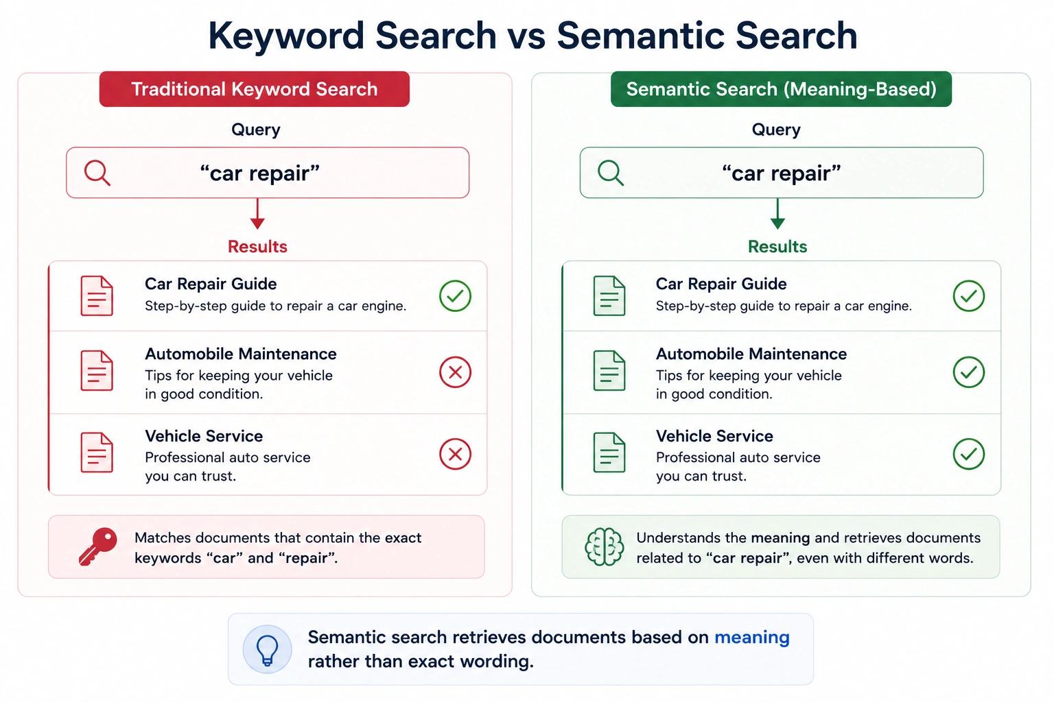 Keyword Search vs Semantic Search