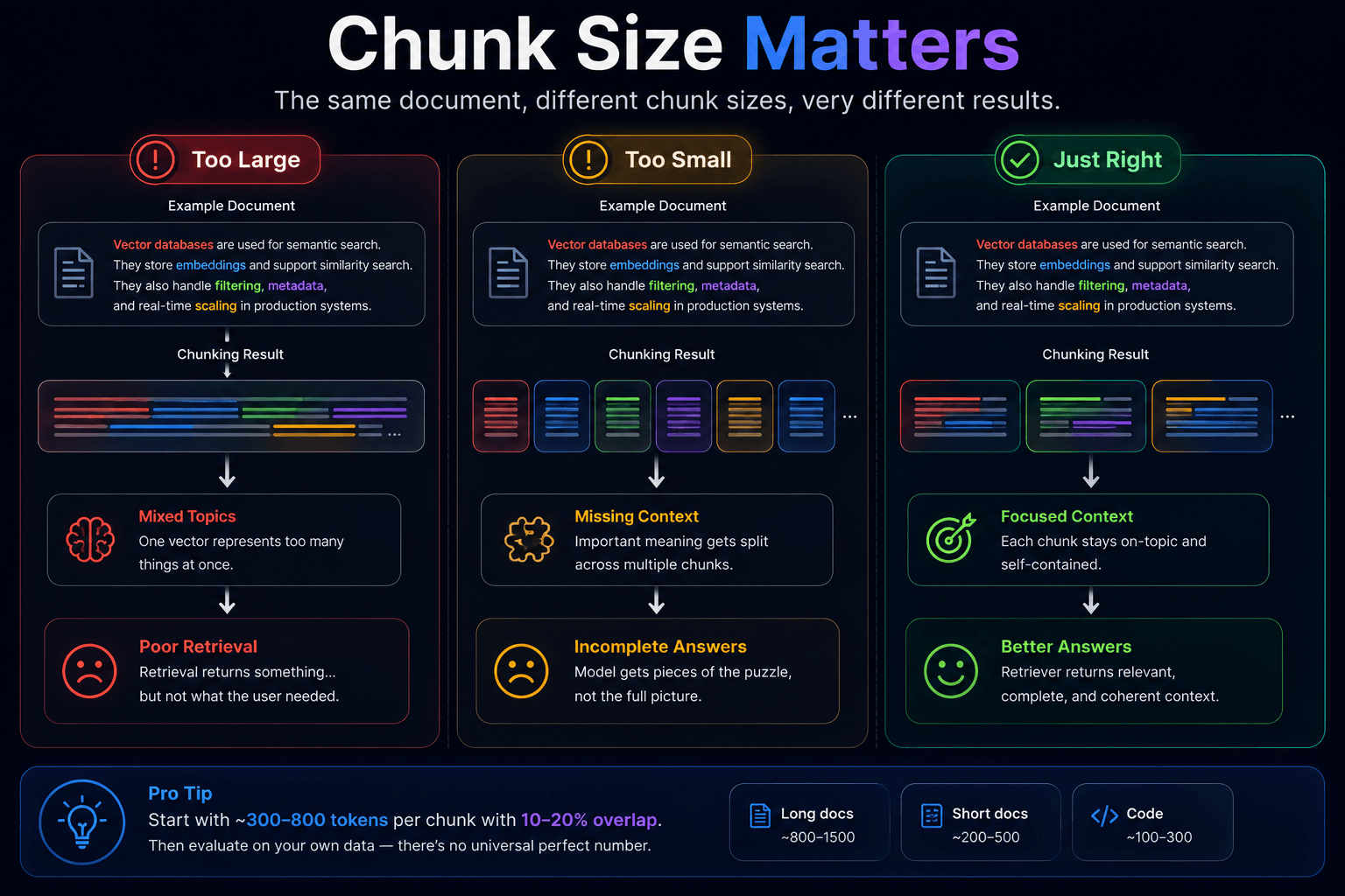 Chunk Size in Vector DB