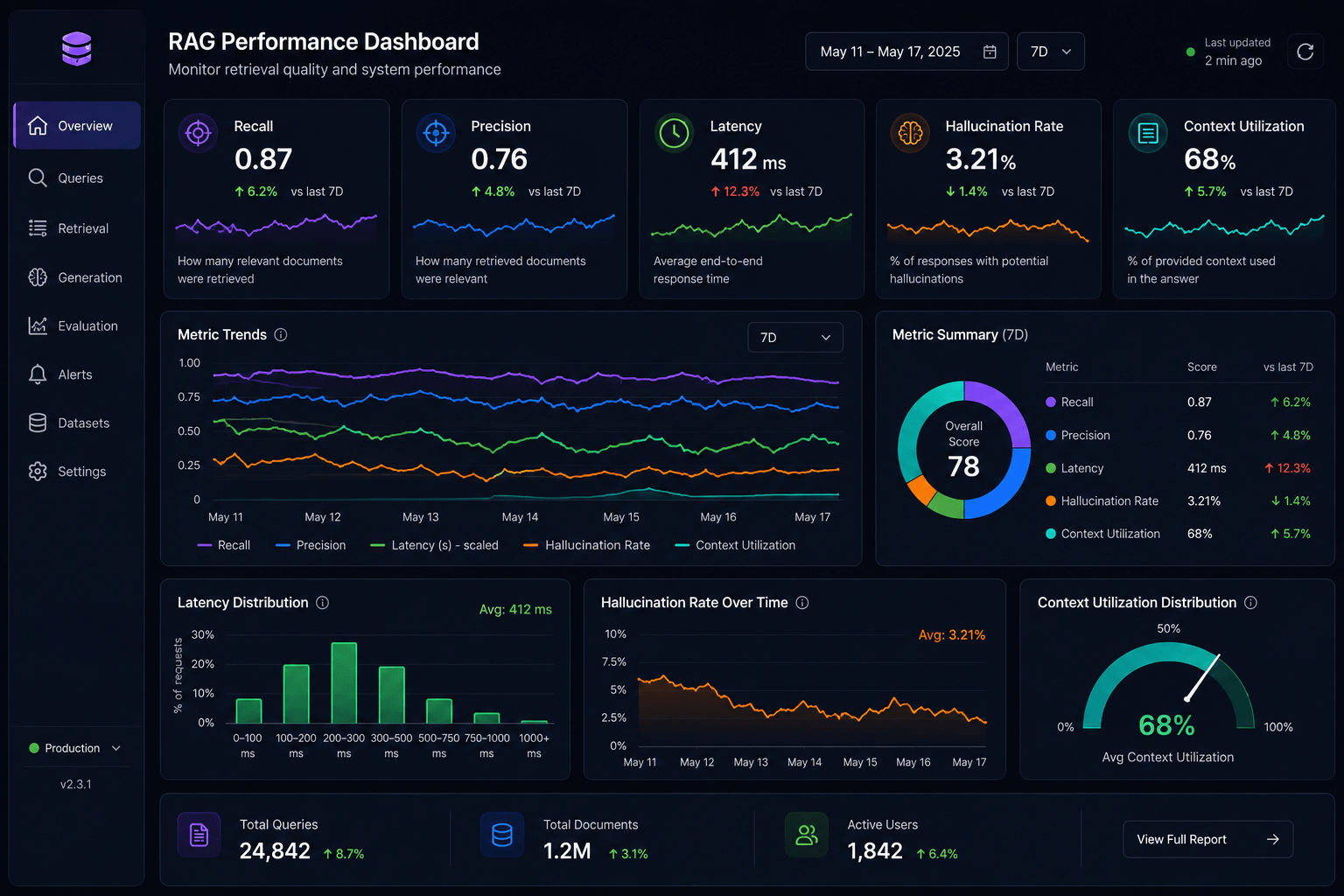 Monitoring Vector Database