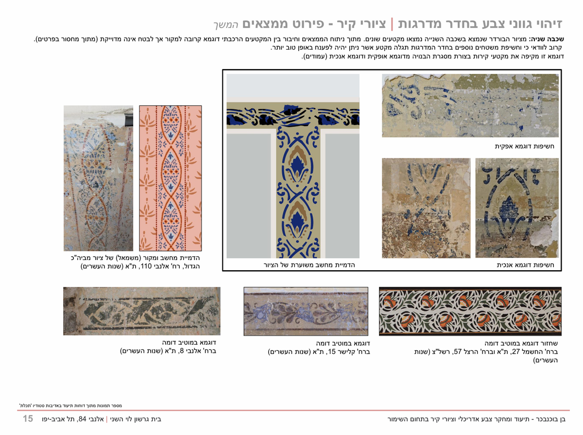 סקר ציורי קיר