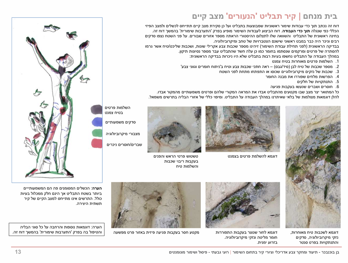מצב קיים
