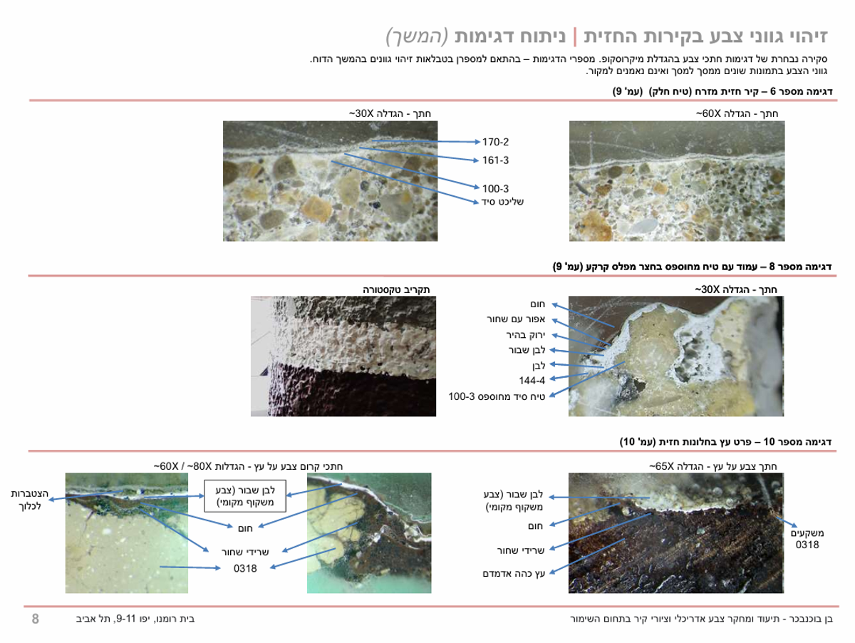 ניתוח דגימות טיח וצבע לחזיתות