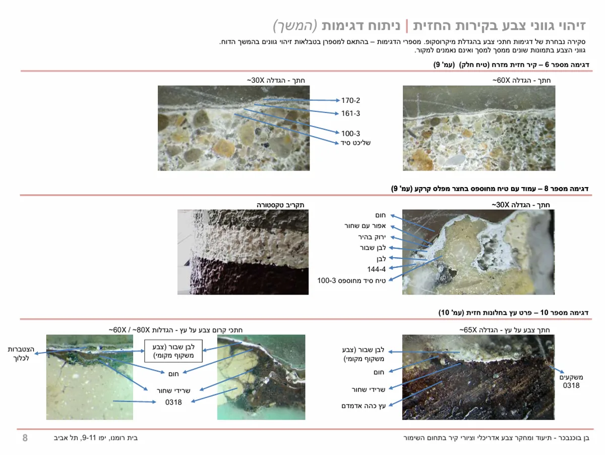 ניתוח דגימות טיח וצבע לחזיתות