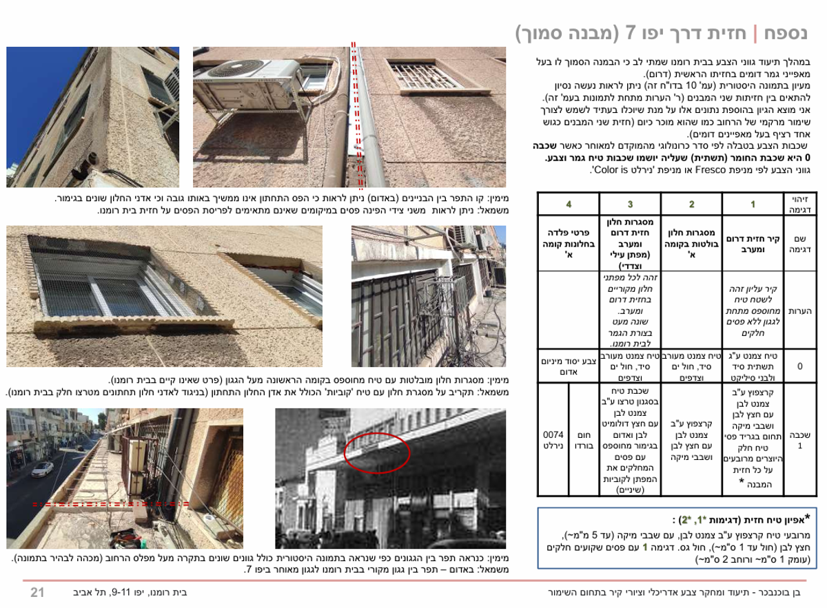 השוואה למבנה סמוך