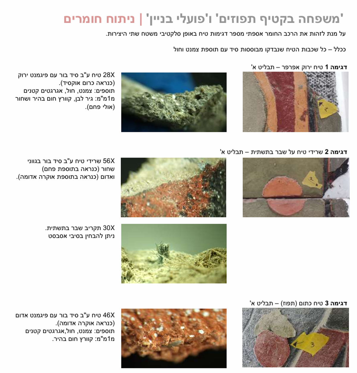 ניתוח חמרי
