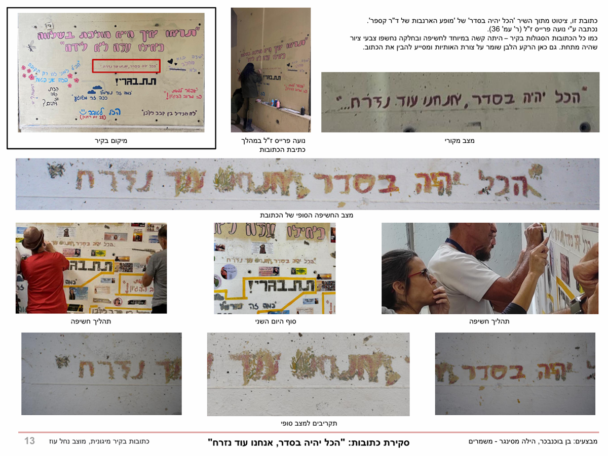 תיעוד