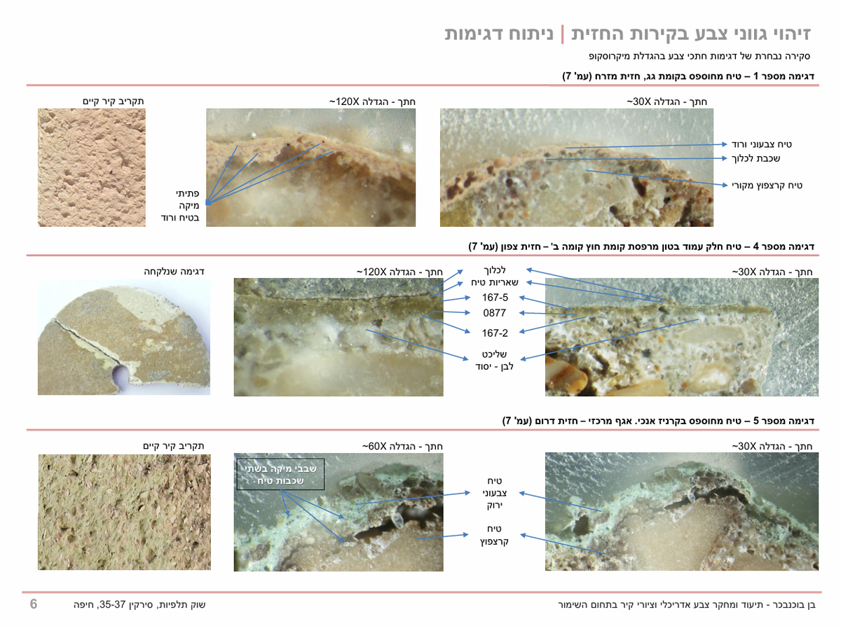  ניתוח דגימות טיח וצבע לחזיתות