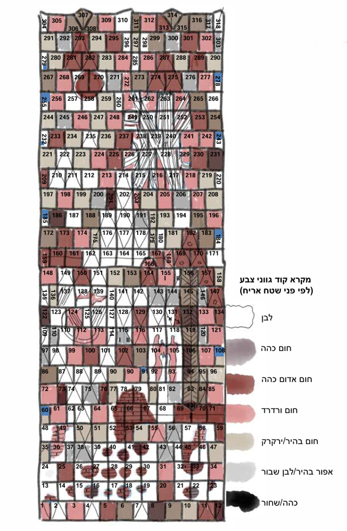 תיעוד