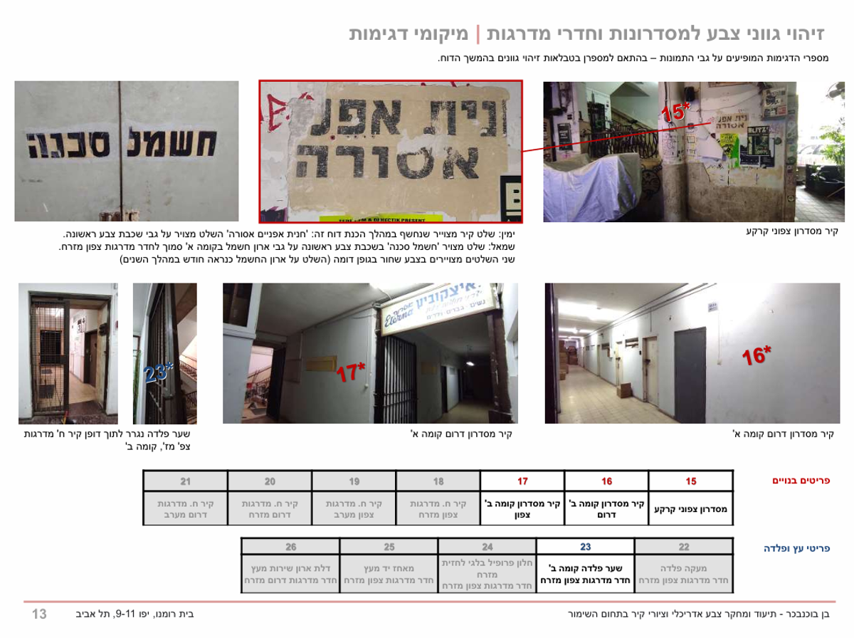 מיקומי דגימות