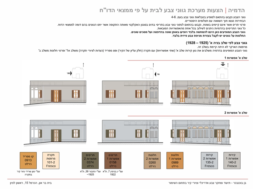 המלצות