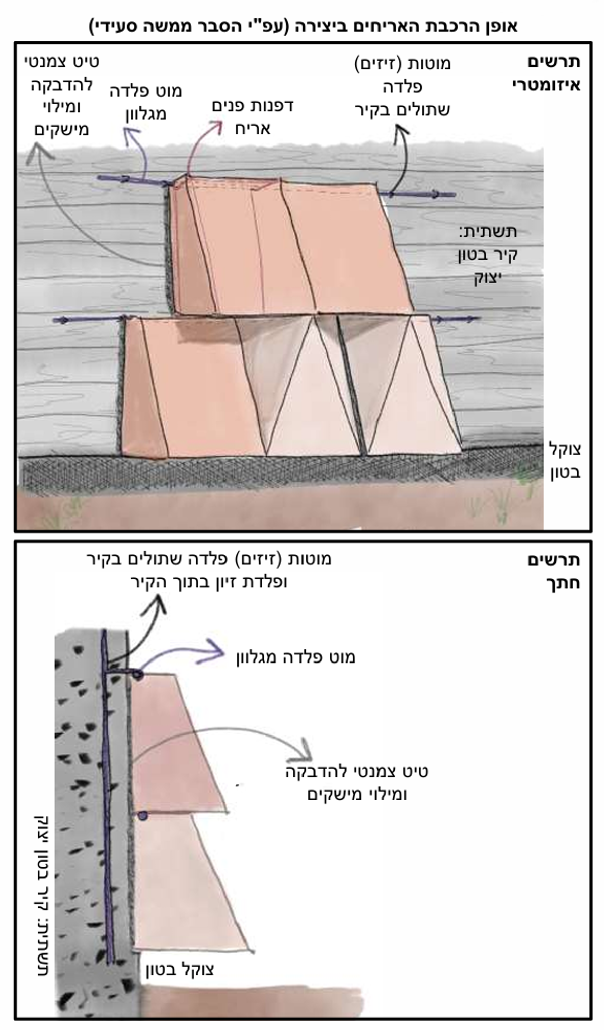 תיעוד