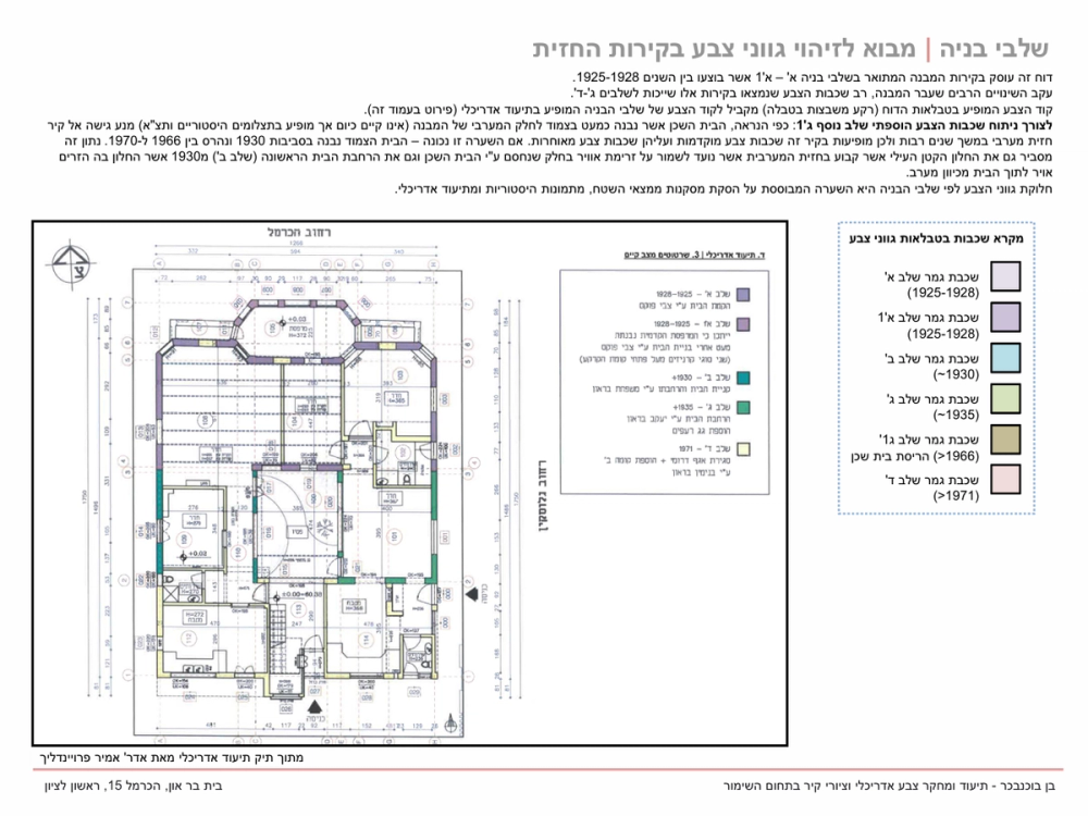 תיעוד