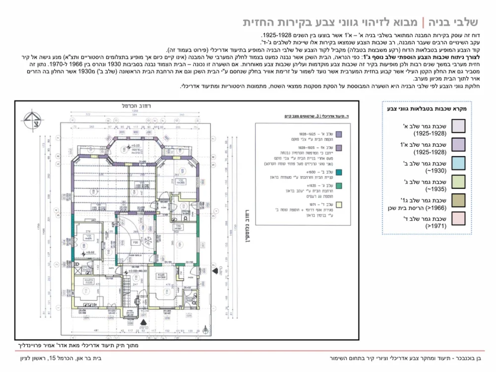 תיעוד