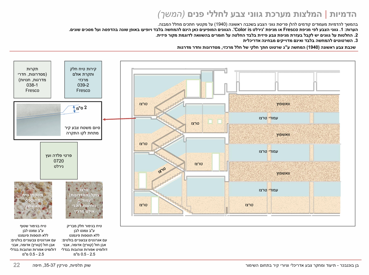 המלצות למערכת גווני צבע - פנים