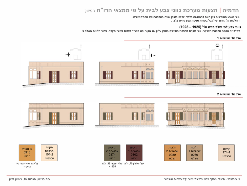 המלצות למערכת גוונים לפי שלבי בניה