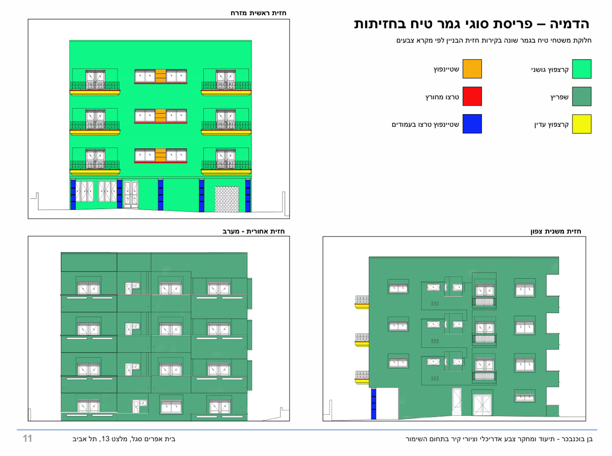המלצות למערכת צבע/גמר