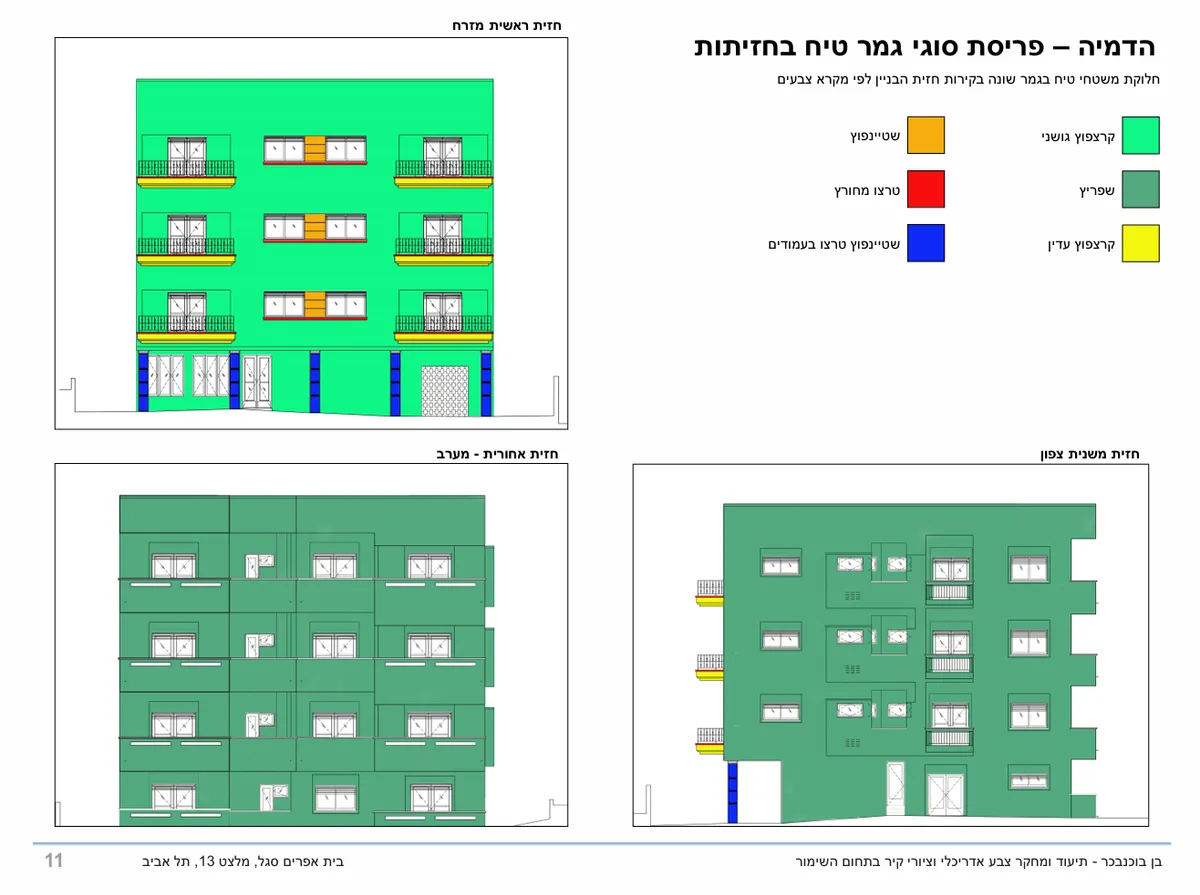 המלצות למערכת צבע/גמר