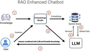 RAG chatbots