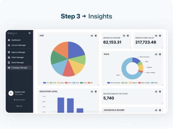 Insights