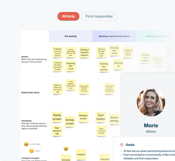 Our discovery work snapshot