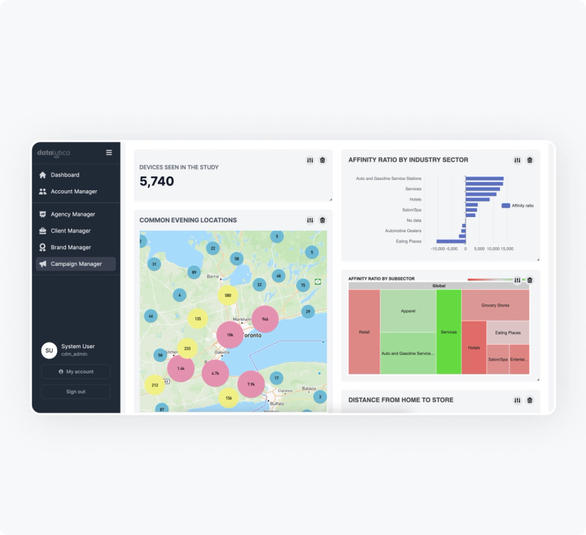 A mockup with infographics