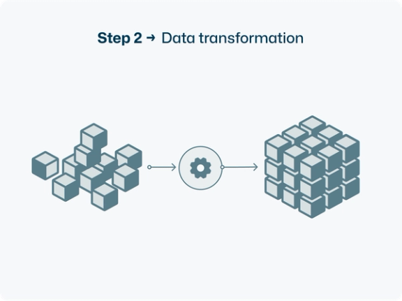 Data transformation