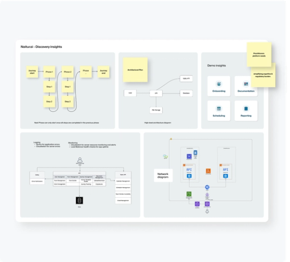 Our process visualized