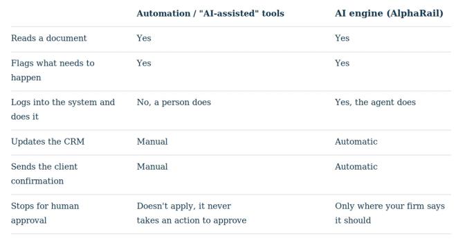 Automation vs an AI engine