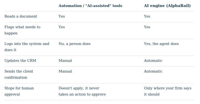 Automation vs an AI engine