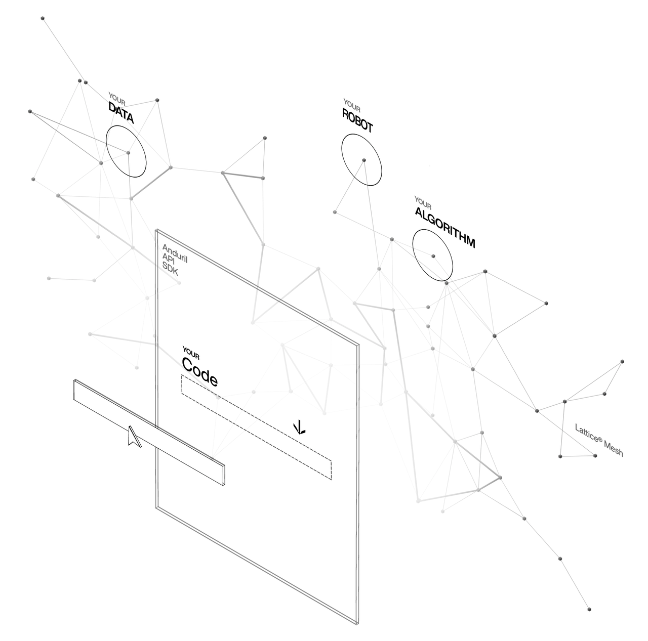 Lattice SDK | Anduril