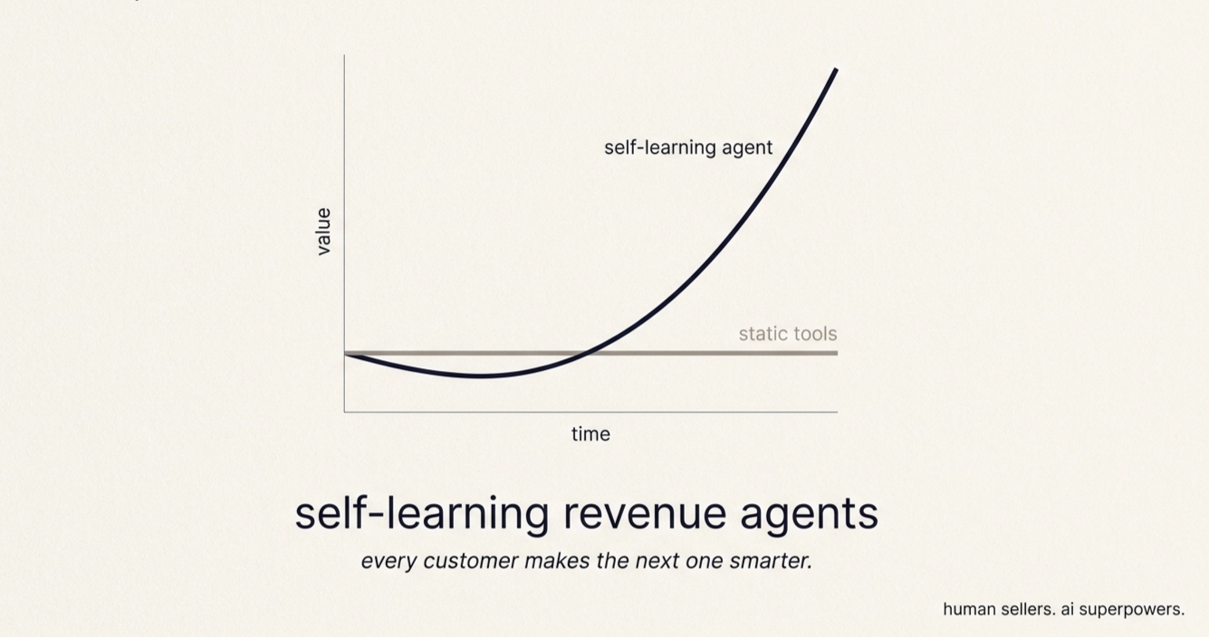 Self-learning revenue agents: every customer makes the next one smarter