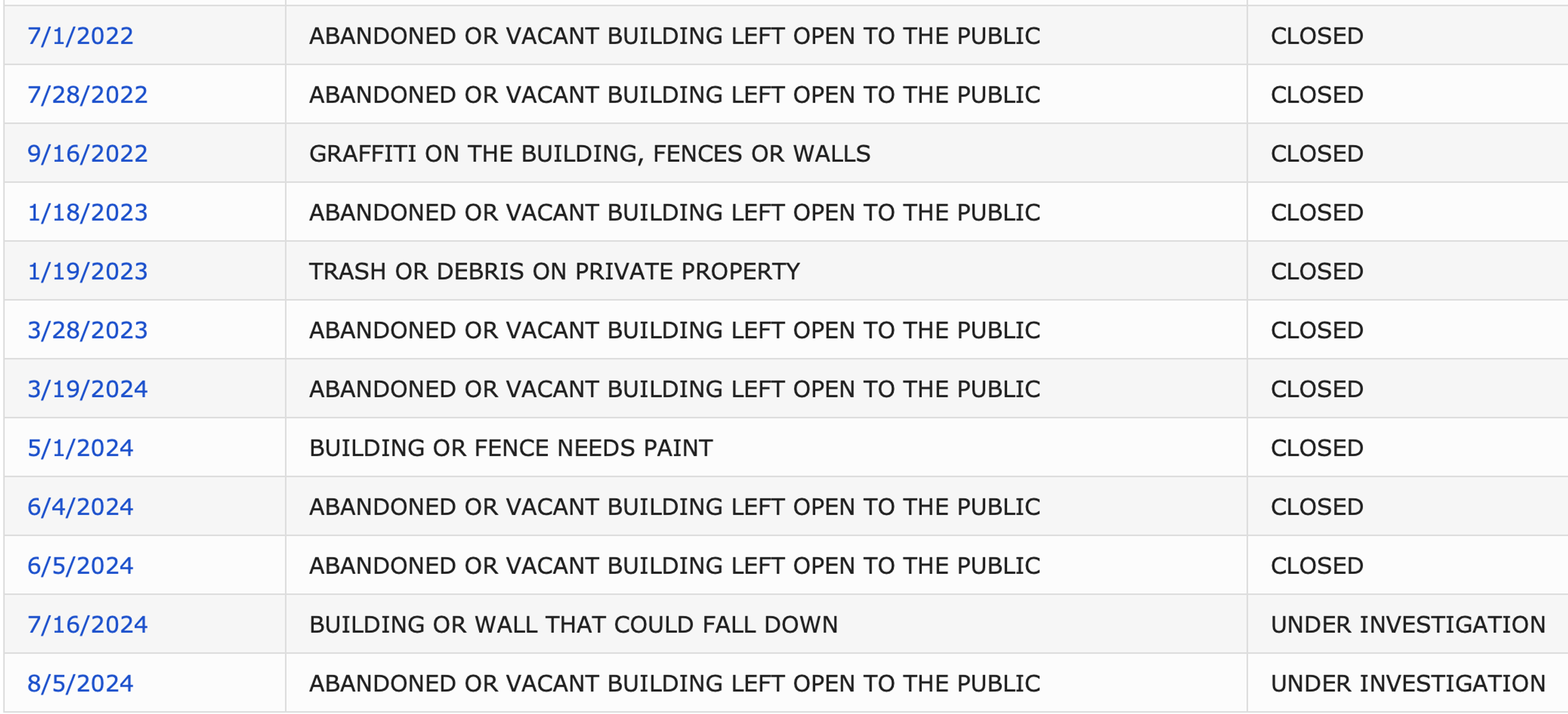 Screenshot of LADBS code enforcement problems regarding Betty's Diner. Most common is "abandoned or vacant building left open to the public".