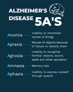 Alzheimer’s Disease: Symptoms, Diagnosis and Management