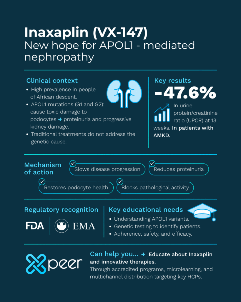 Inaxaplin_vx-147