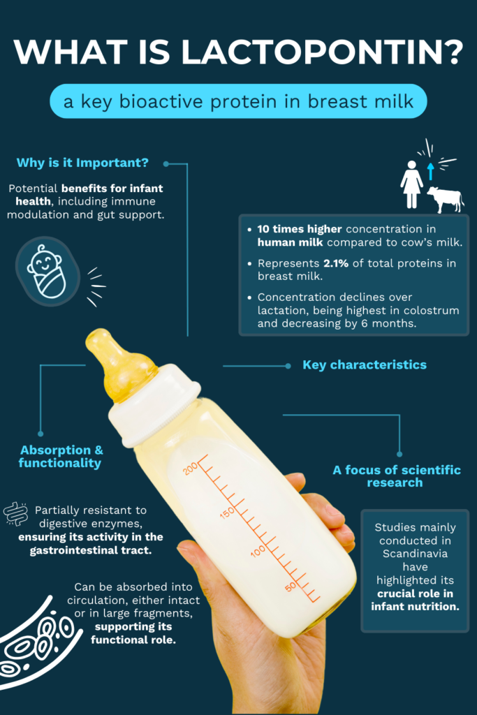 Breast milk protein: The role of Lactopontin in infant health